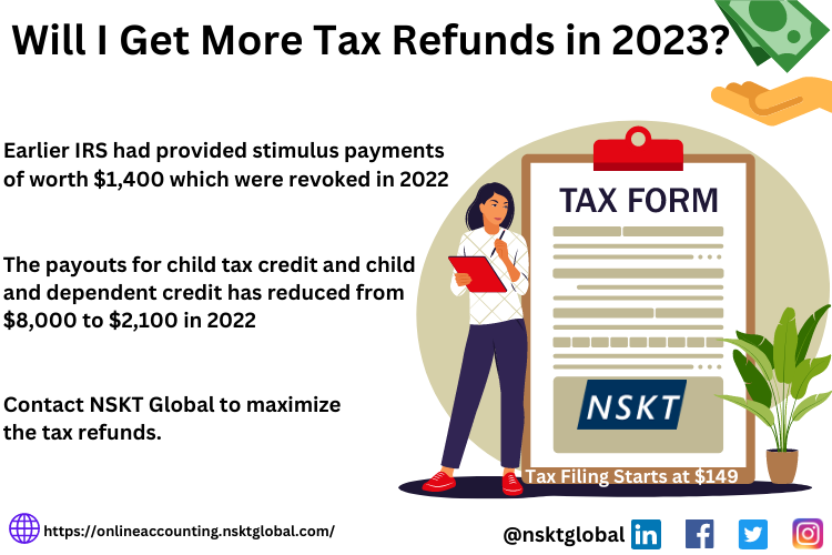Tax refunds in 2023
